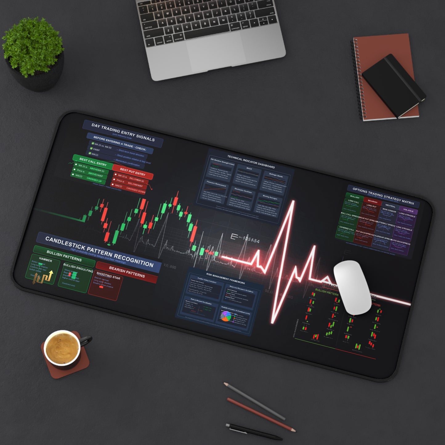 Ultimate Trader's  Day Trading Essentials Desk Mat - Candleholm