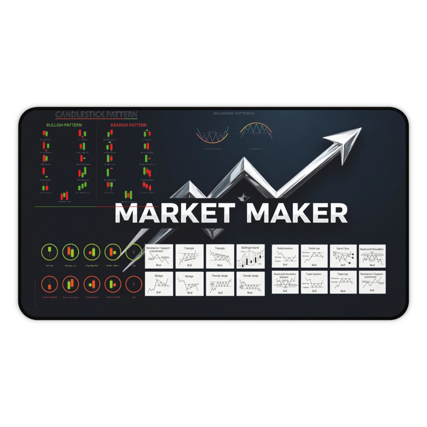 Market Maker Desk Mat, Trading Desk Accessory, Gamer Mouse Pad, Finance Gift, - Candleholm