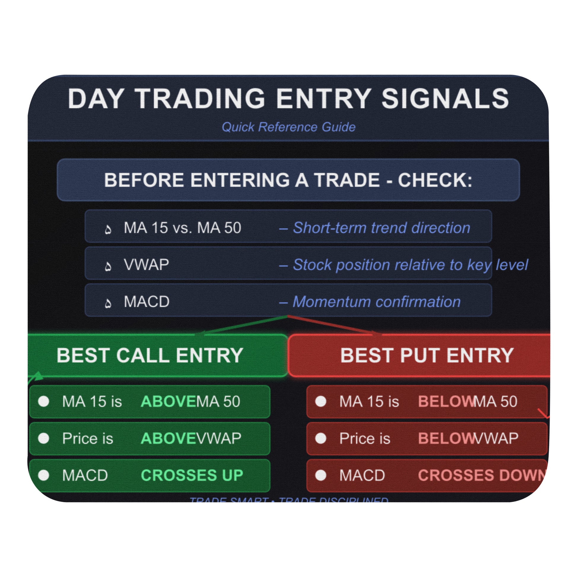 trading mouse pad with trading indicator.with day trading entries for with indicators
