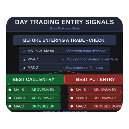 trading mouse pad with trading indicator.with day trading entries for with indicators