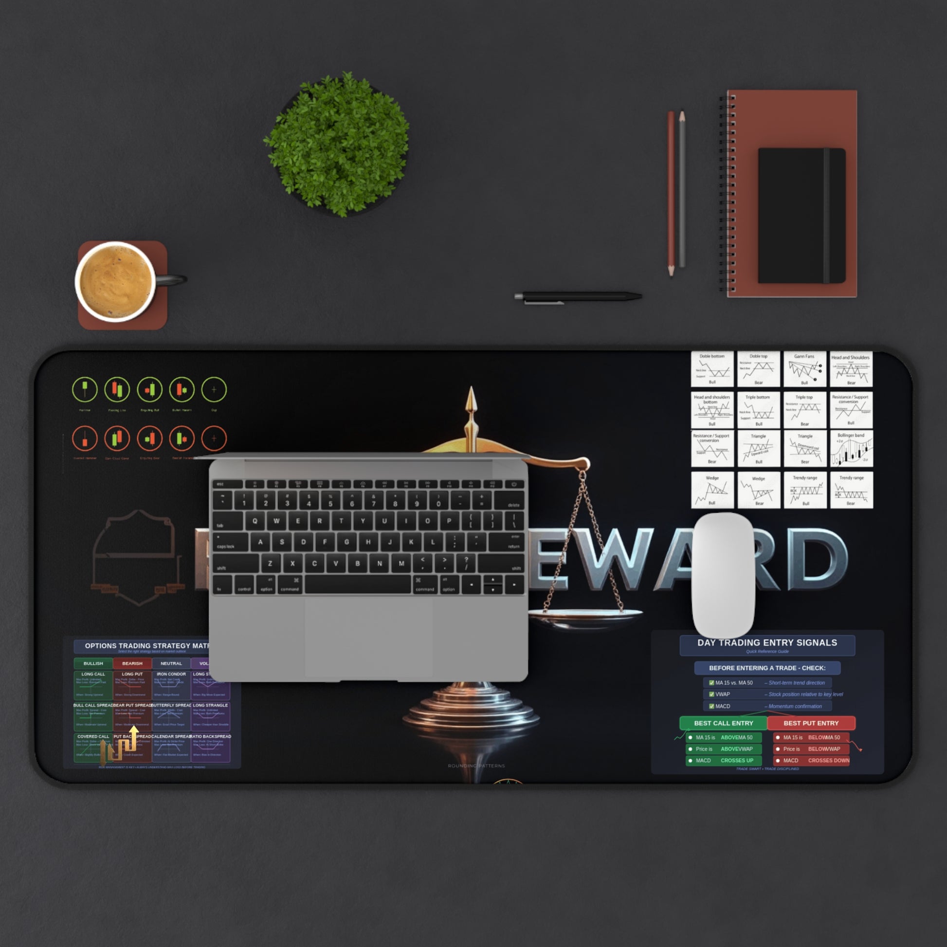 Risk-Reward Day Trading Entry Signals desk Mat  Optimize Your Trades - Candleholm