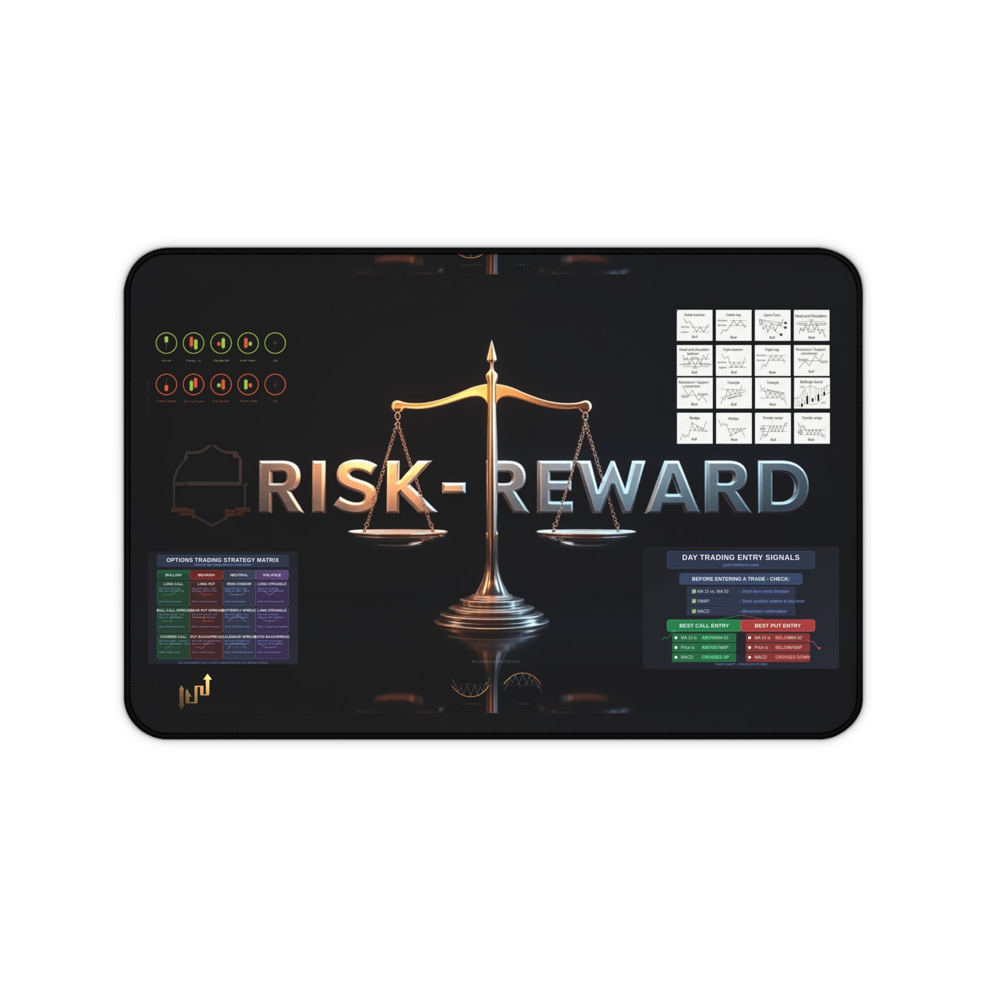 Risk-Reward Day Trading Entry Signals desk Mat  Optimize Your Trades - Candleholm