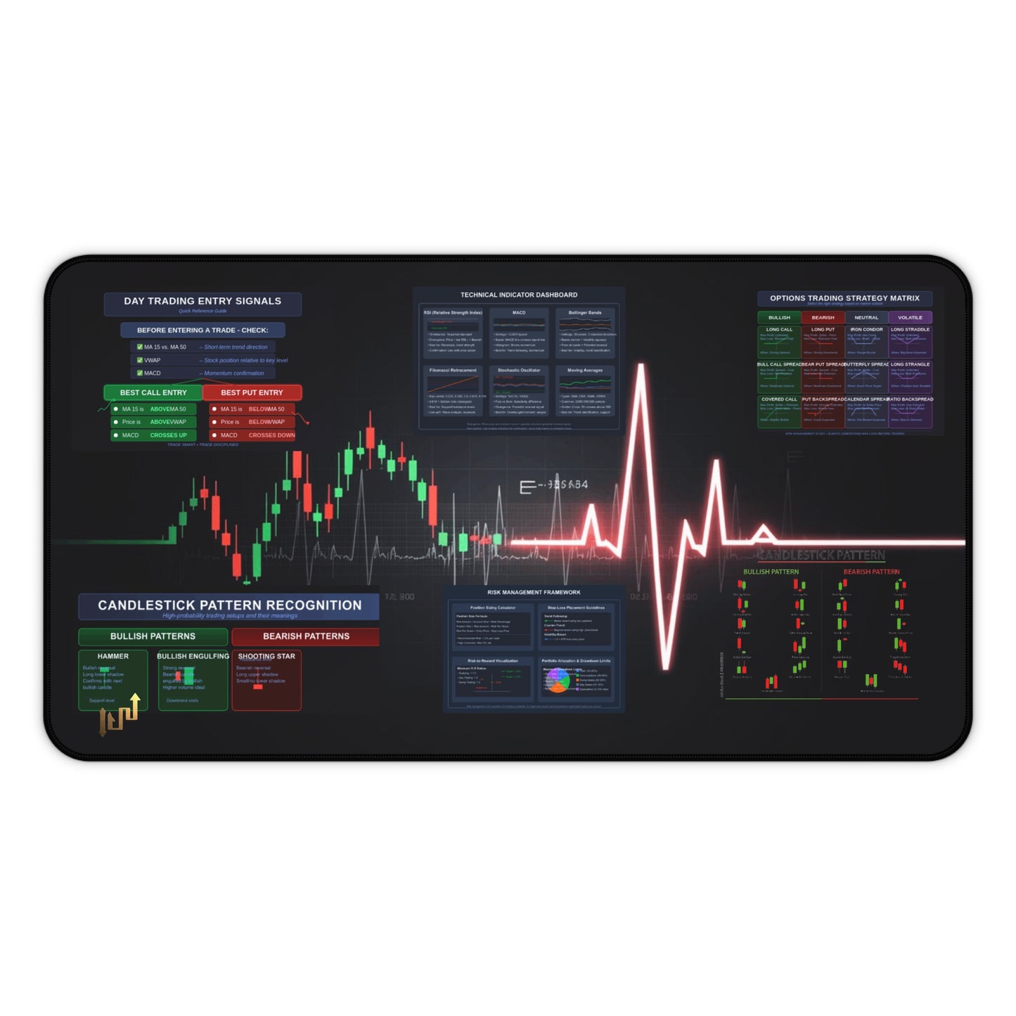 Ultimate Trader's  Day Trading Essentials Desk Mat - Candleholm