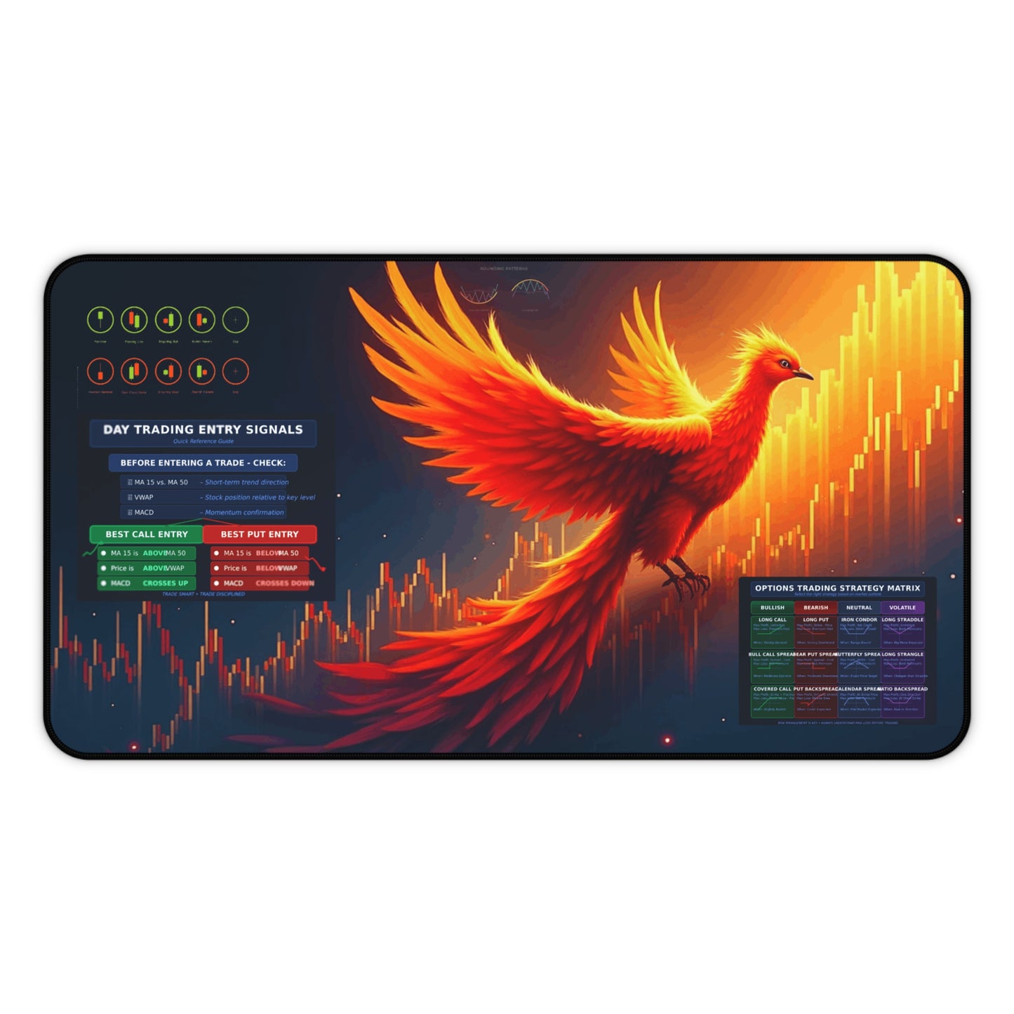 Phoenix Trading indicators Desk Mat - Inspirational & Motivational, Trading Gifts, Office - Candleholm
