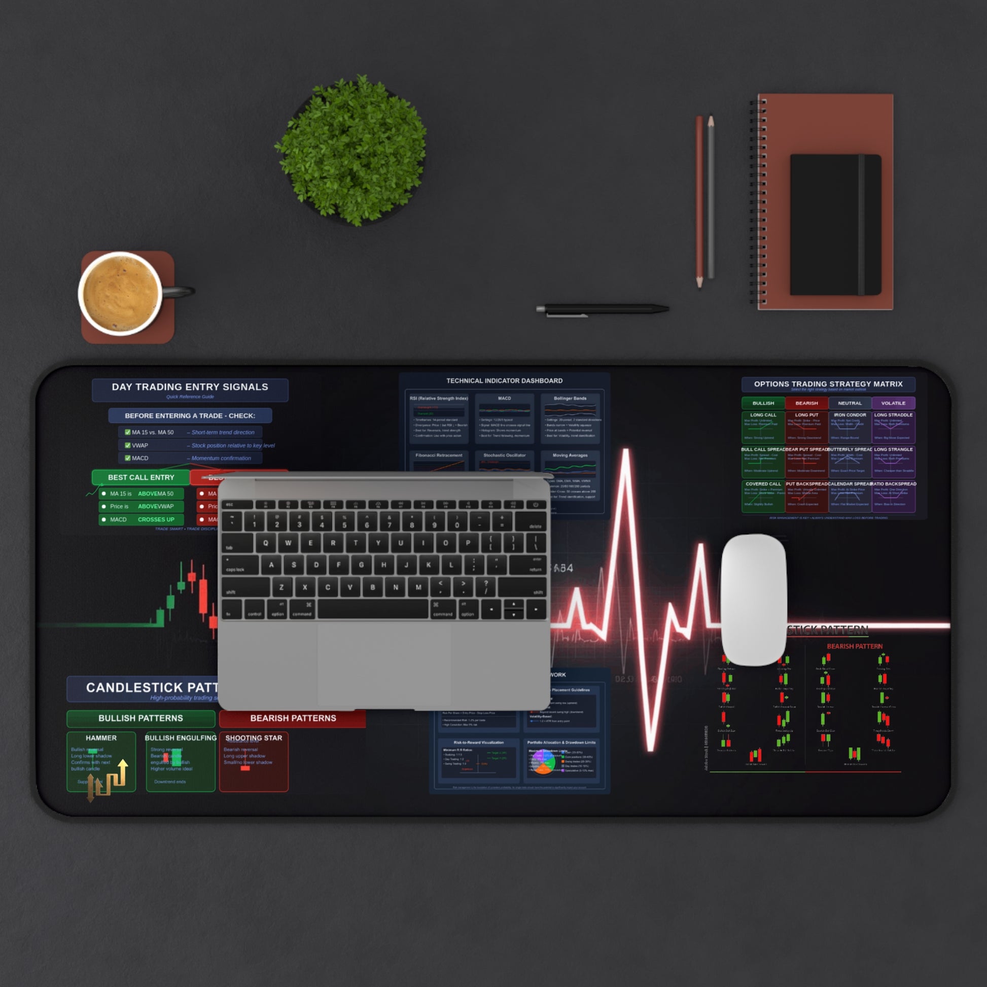 Ultimate Trader's  Day Trading Essentials Desk Mat - Candleholm