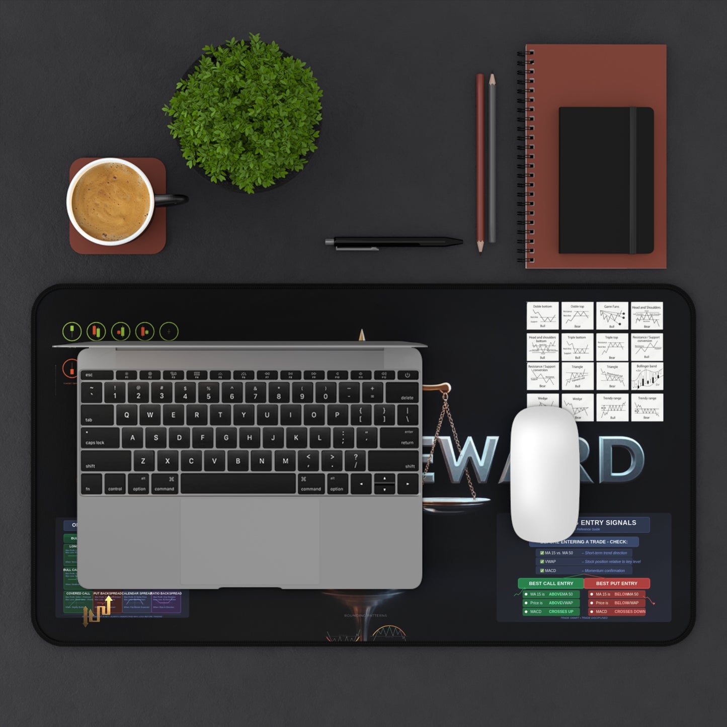Risk-Reward Day Trading Entry Signals desk Mat  Optimize Your Trades - Candleholm