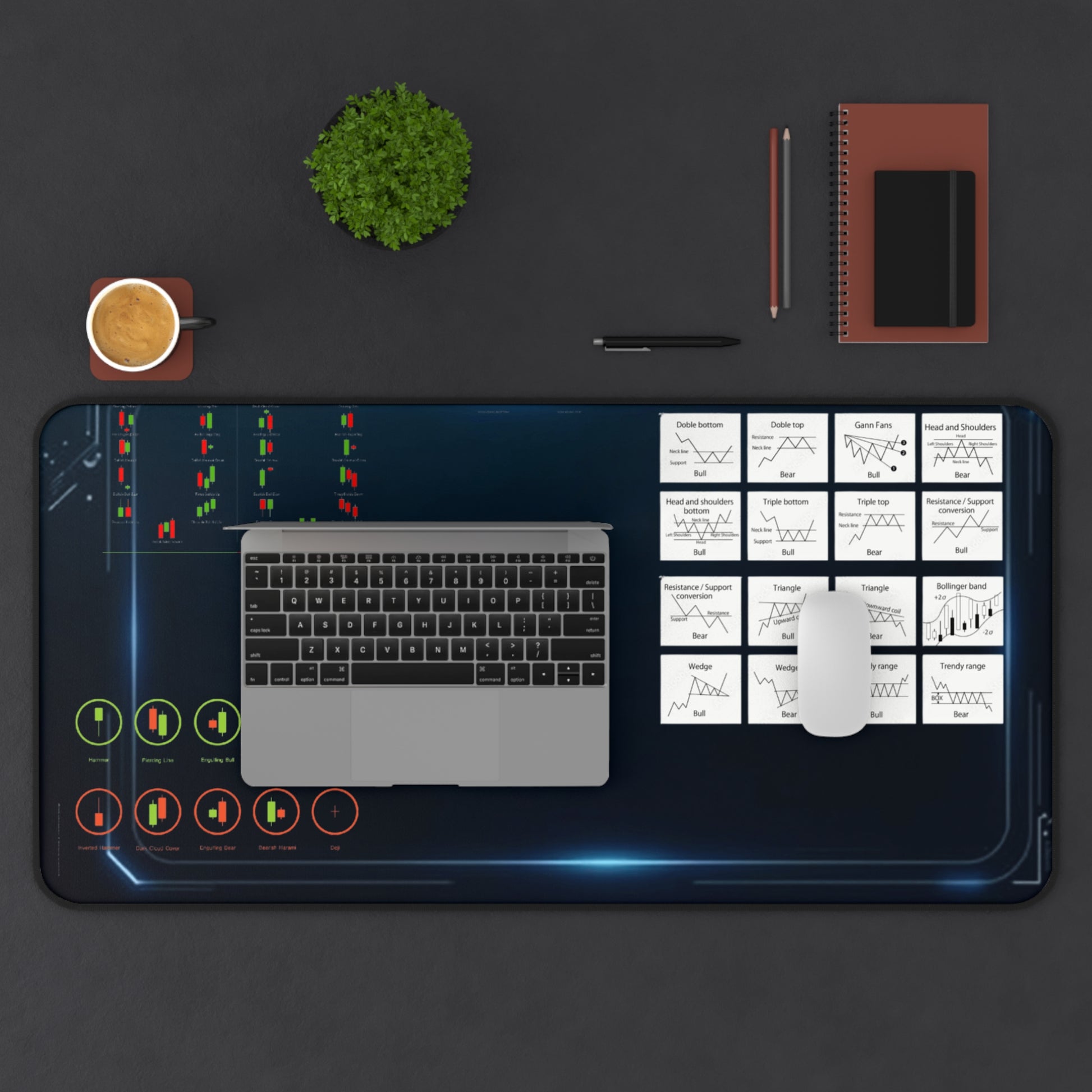 Trading Desk Mat – Sleek, Functional & Professional - Candleholm