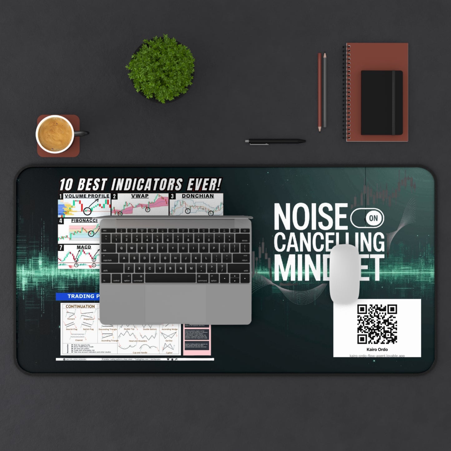 Trading Desk Mat with Indicators | Noise Cancelling Mindset | Office Decor, Gaming Mat, Study Surface, Gift for Traders - Candleholm