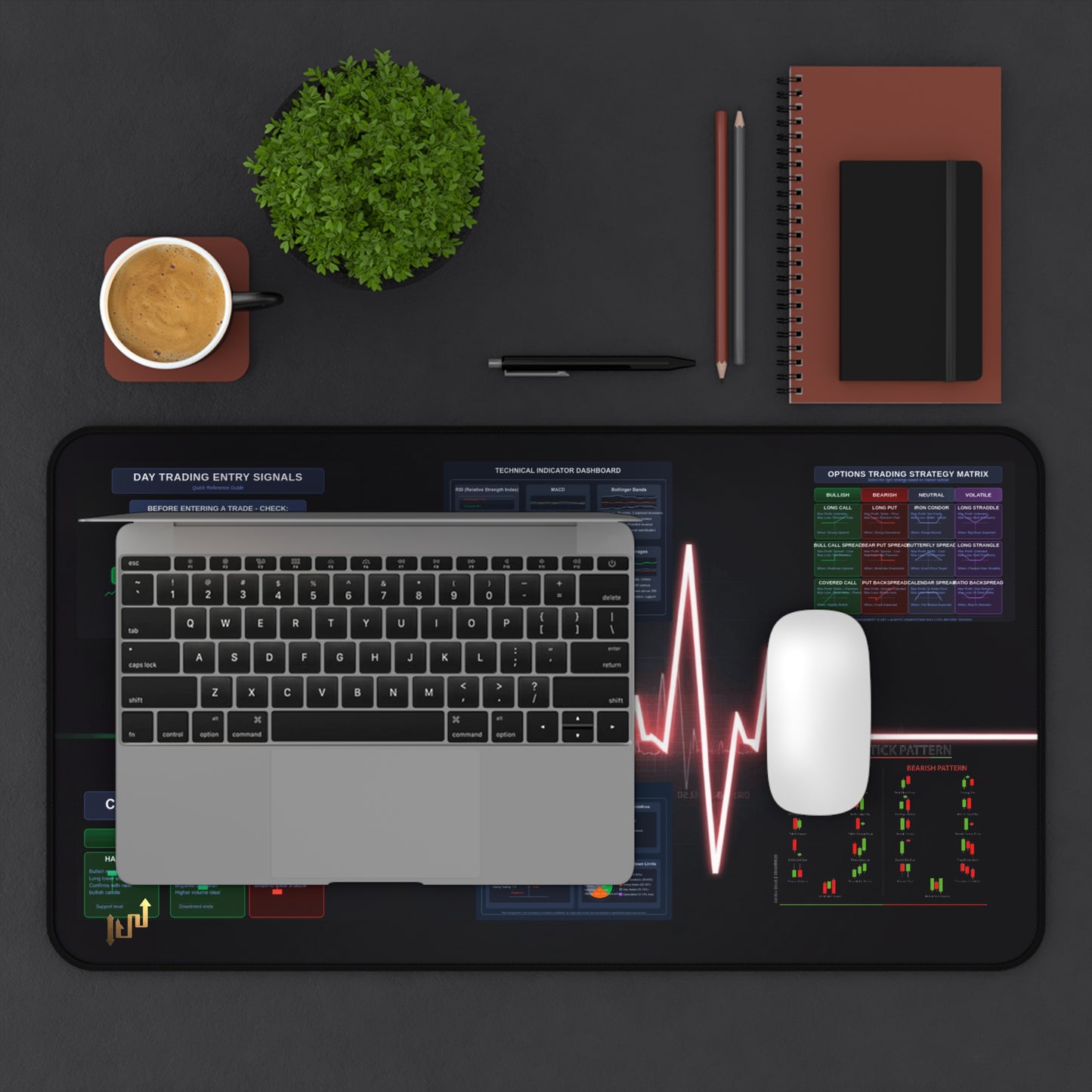 Ultimate Trader's  Day Trading Essentials Desk Mat - Candleholm