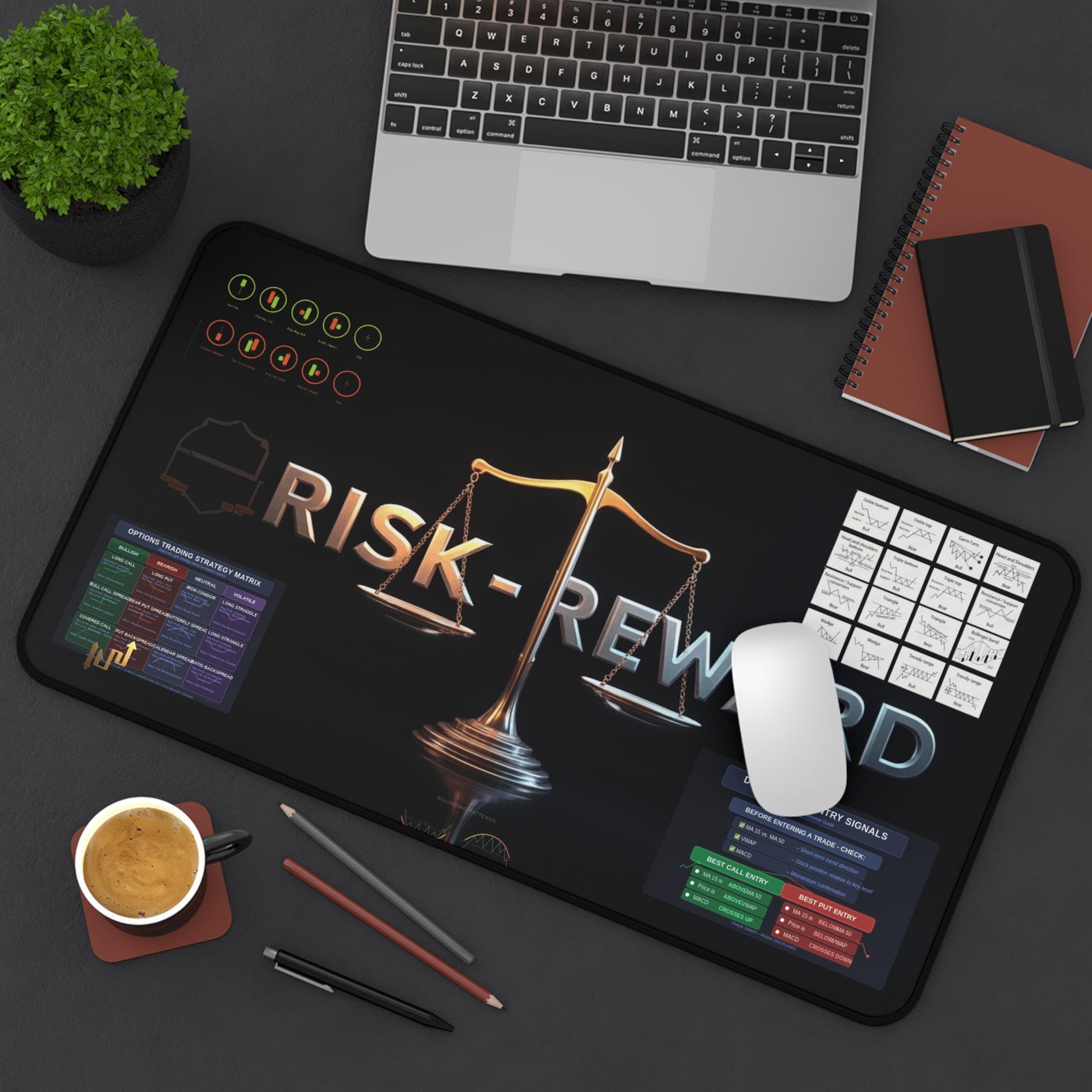 Risk-Reward Day Trading Entry Signals desk Mat  Optimize Your Trades - Candleholm