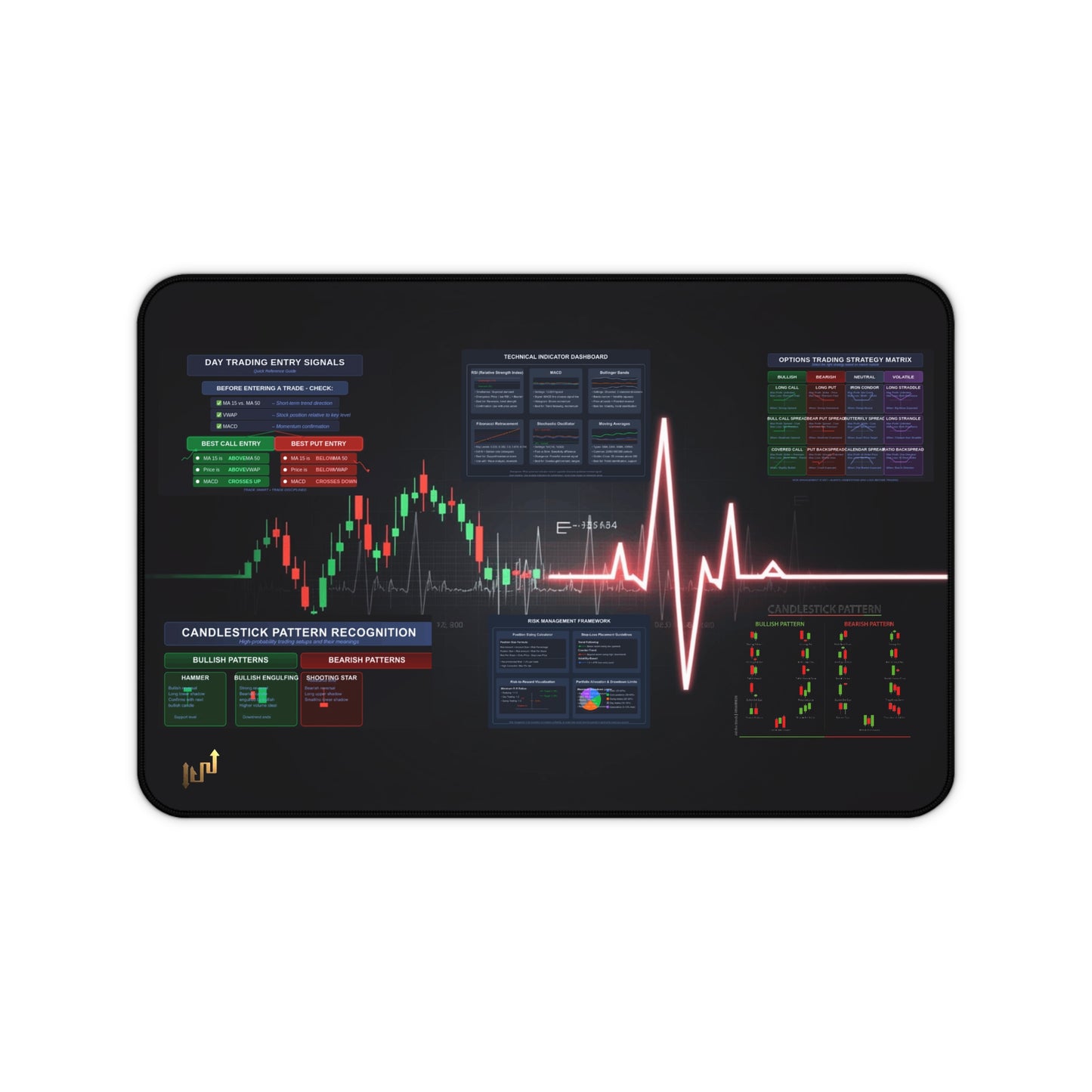 Ultimate Trader's  Day Trading Essentials Desk Mat - Candleholm