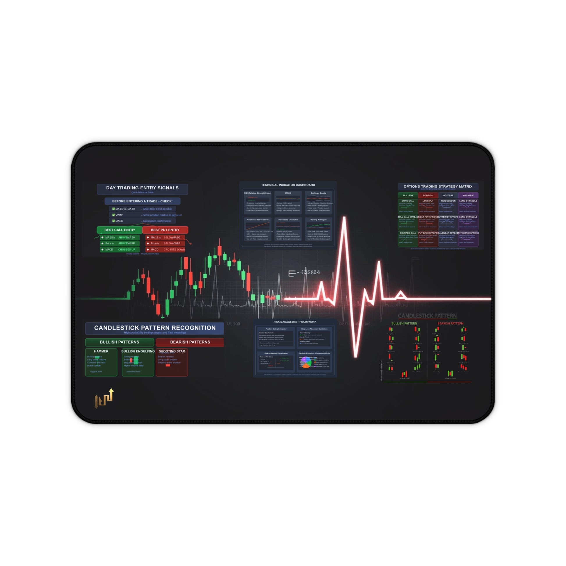 Ultimate Trader's  Day Trading Essentials Desk Mat - Candleholm