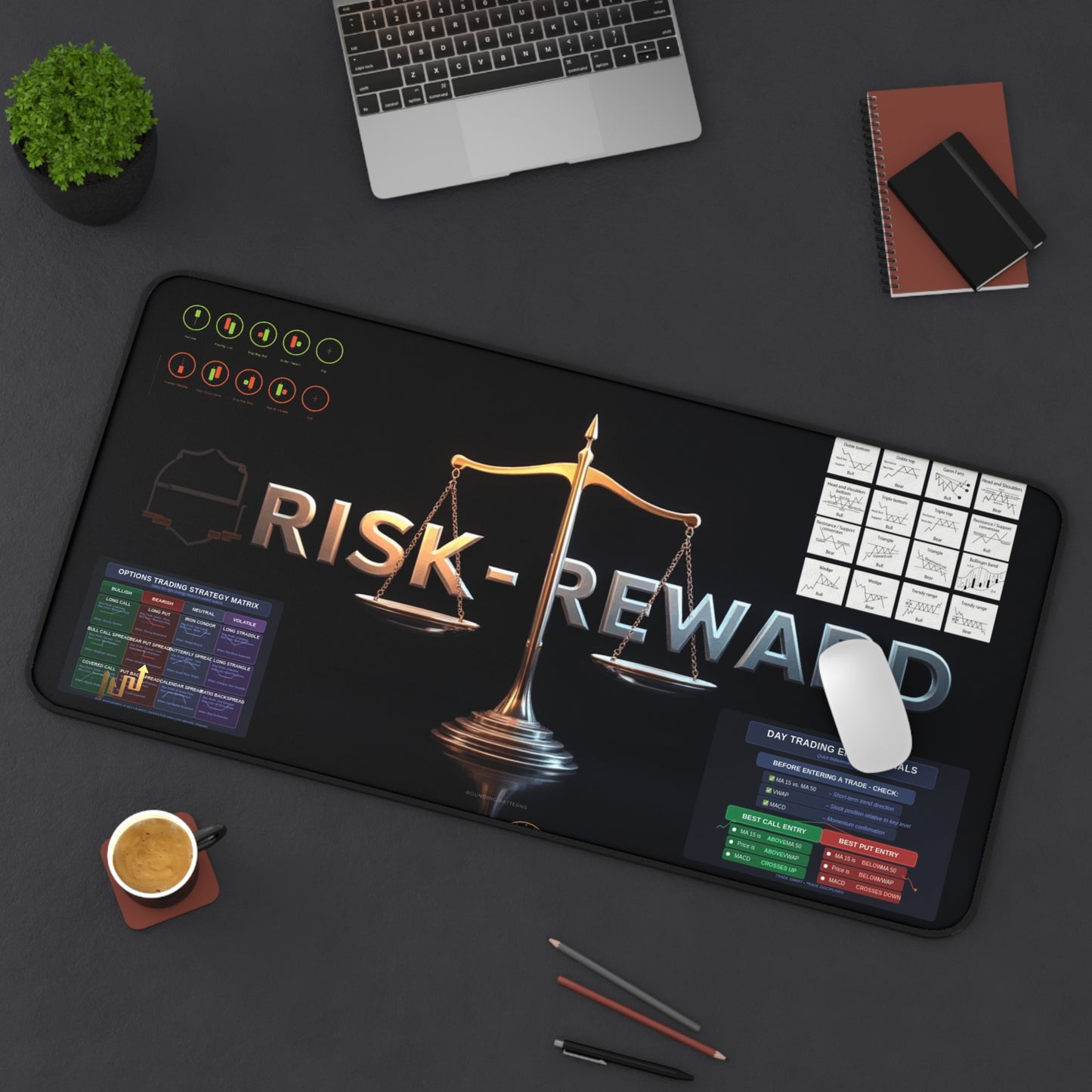 Risk-Reward Day Trading Entry Signals desk Mat  Optimize Your Trades - Candleholm