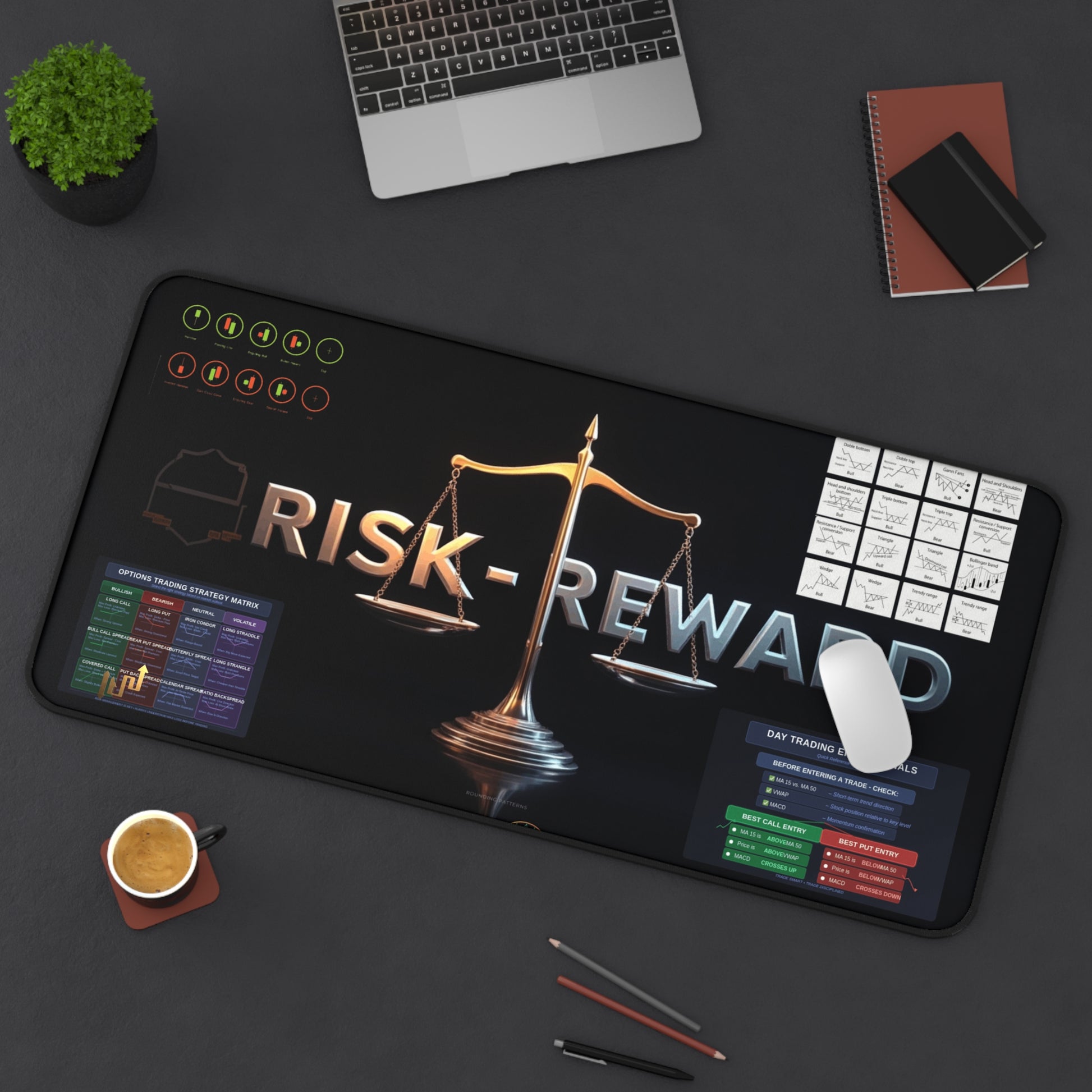 Risk-Reward Day Trading Entry Signals desk Mat  Optimize Your Trades - Candleholm