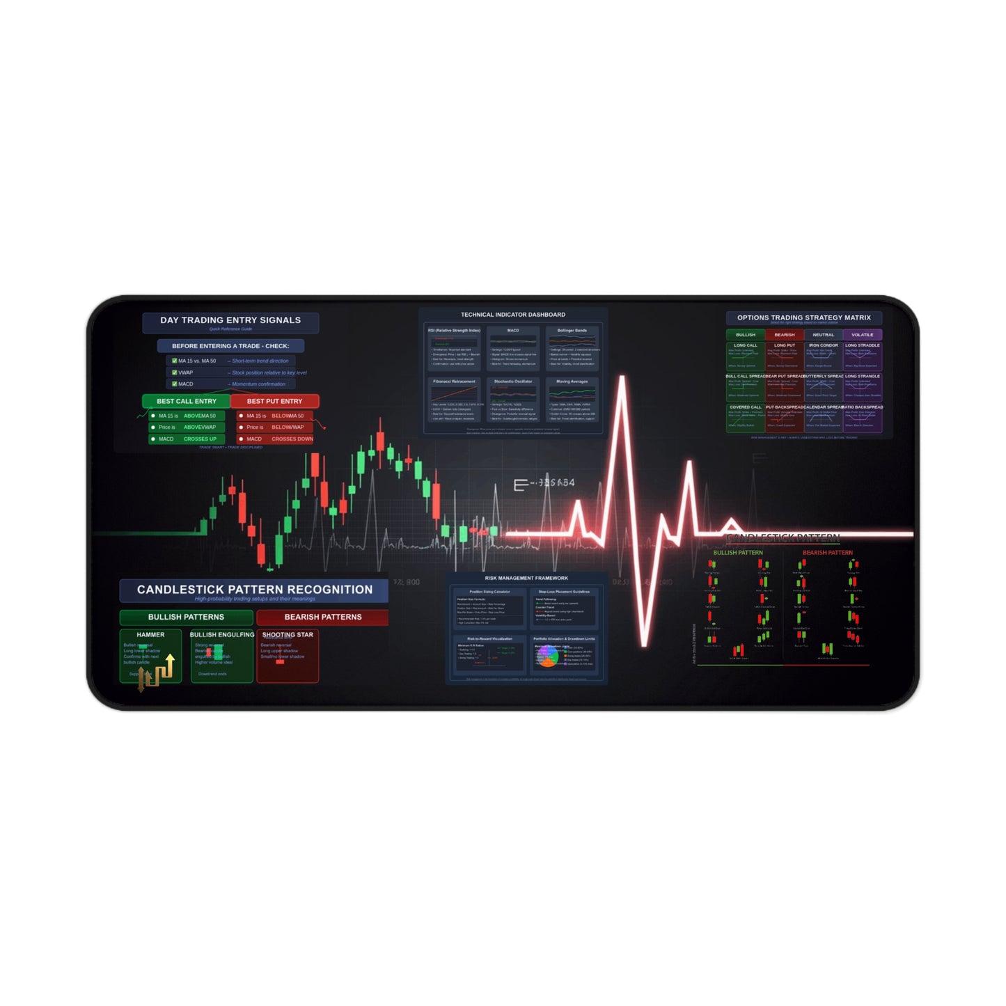 Ultimate Trader's  Day Trading Essentials Desk Mat - Candleholm